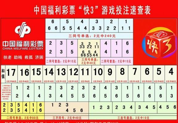 免过度投入 免过度投入